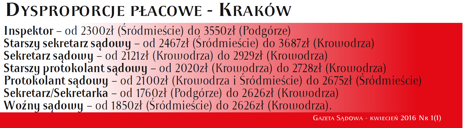 dysproporcje   kraków