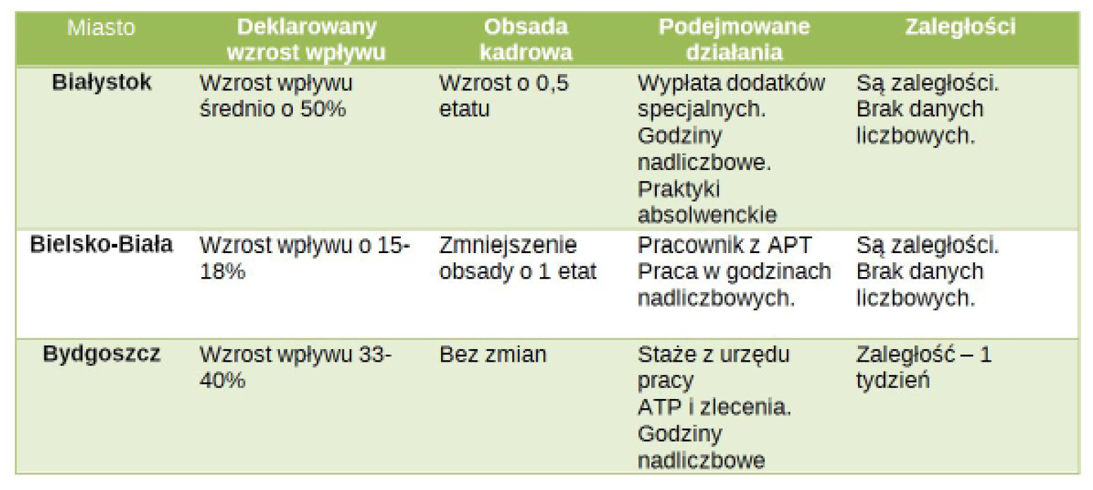 gazeta sądowa