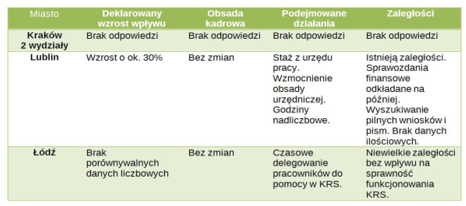 gazeta sądowa