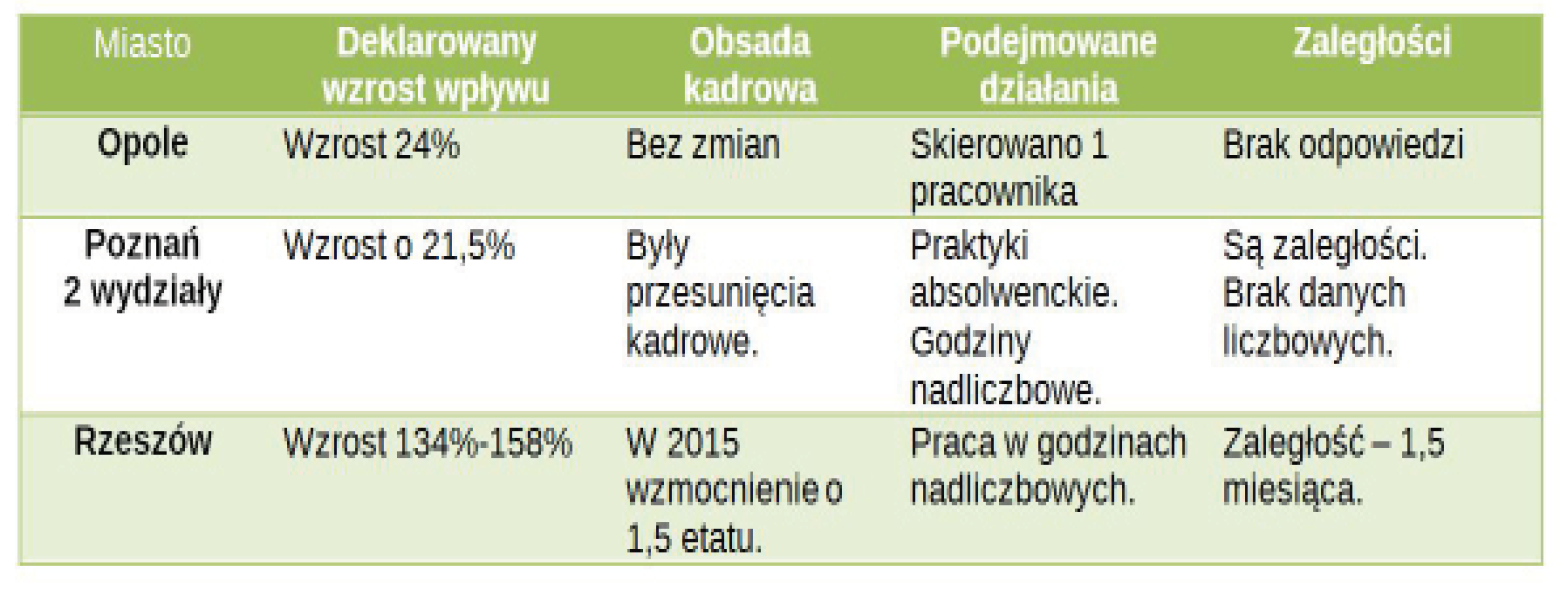gazeta sądowa