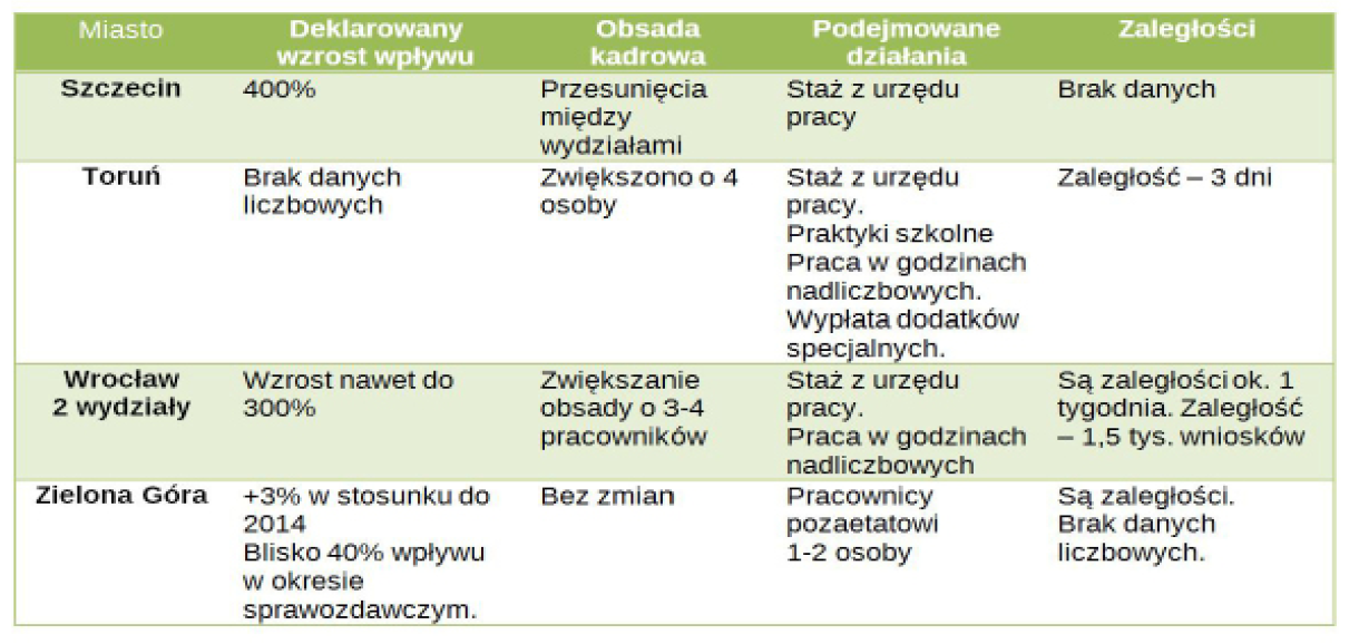gazeta sądowa