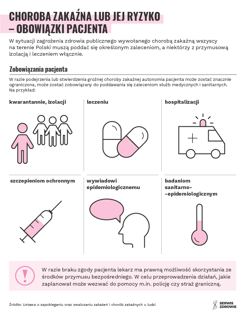 choroba zakazna obowiazki pacjenta 01